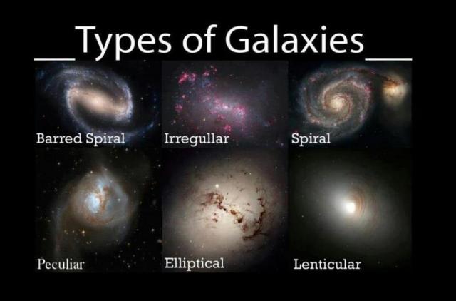 Tipos de Galaxias